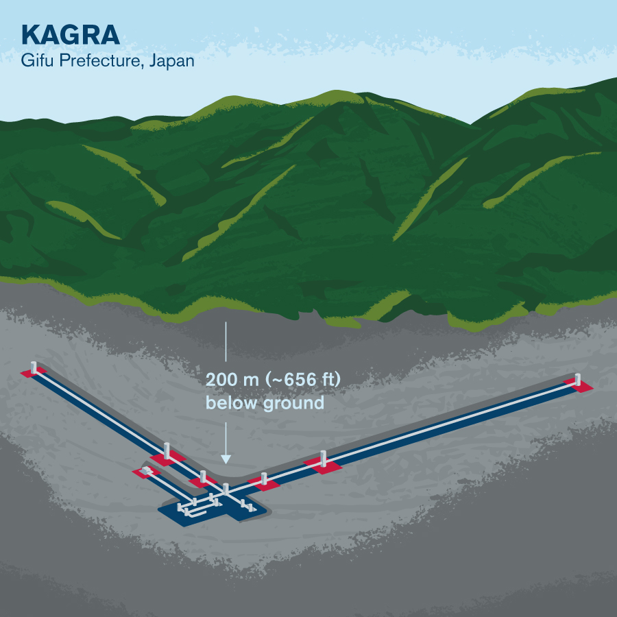 Illustrated diagram of KAGRA site underground