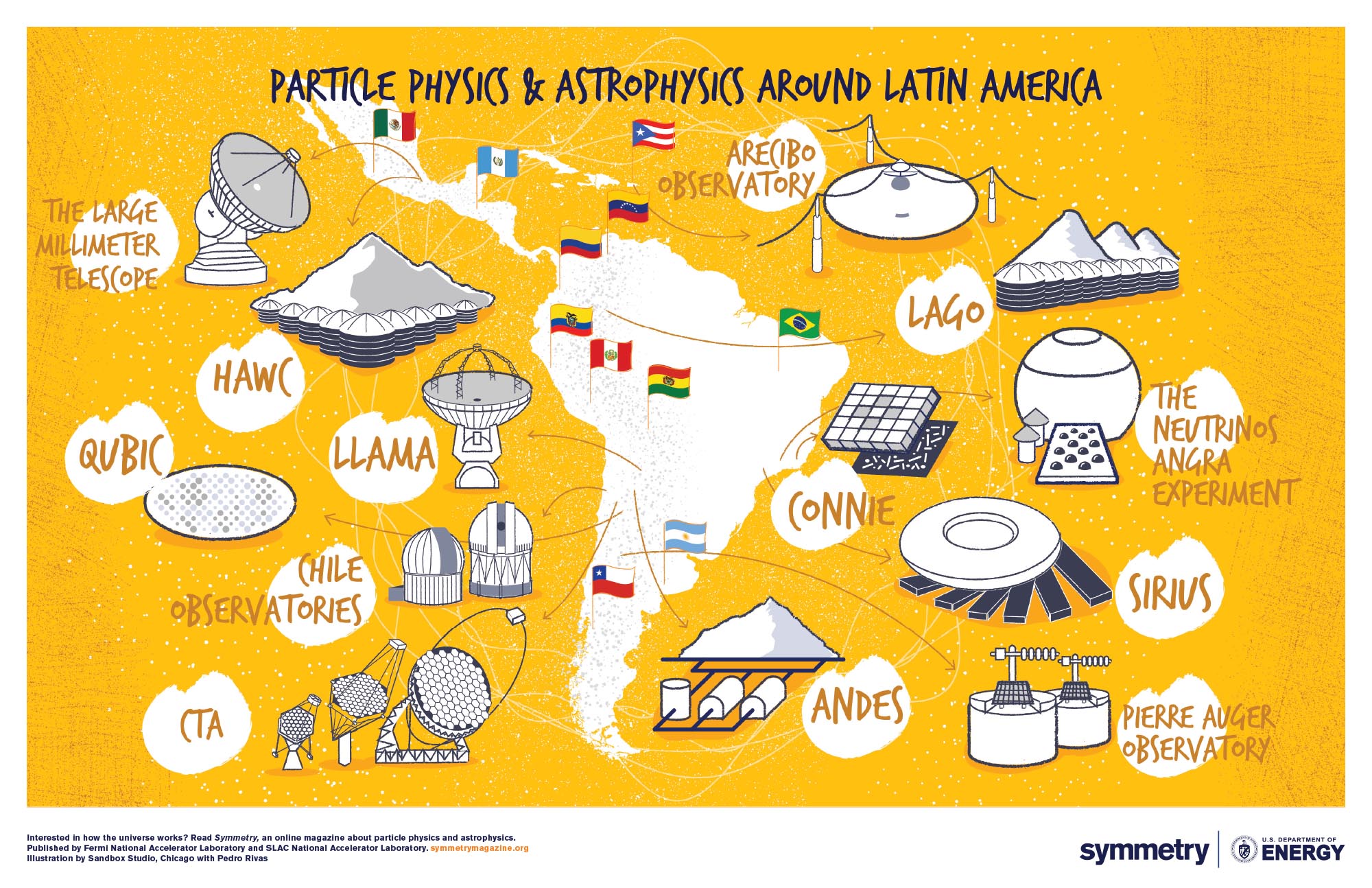 Poster: Latin America Series