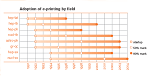 Adoption of e-printing by field