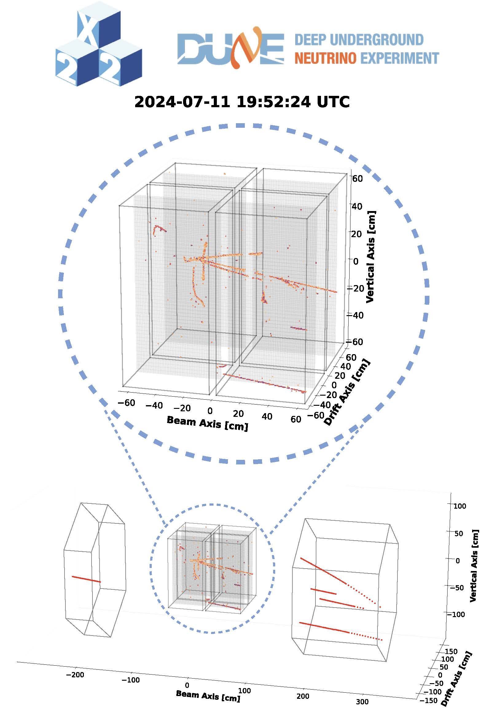 Display of a candidate neutrino interaction recorded by the 2×2 detector