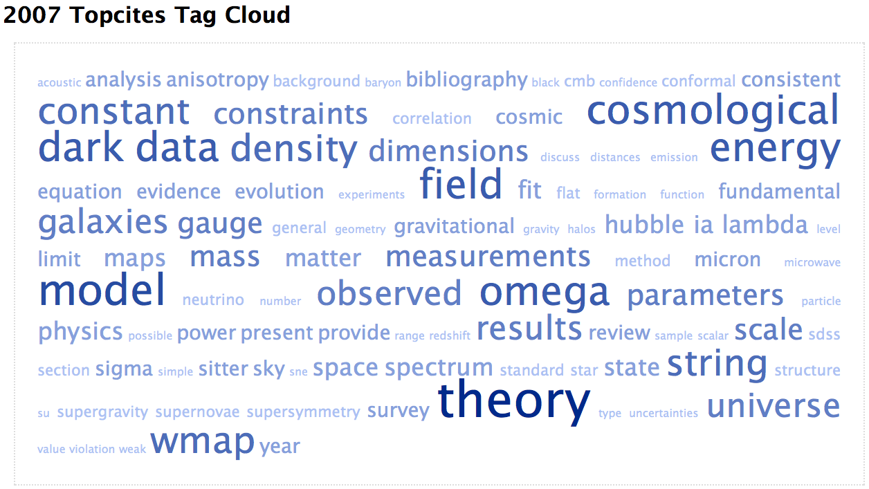 2007 Topcites Cloud