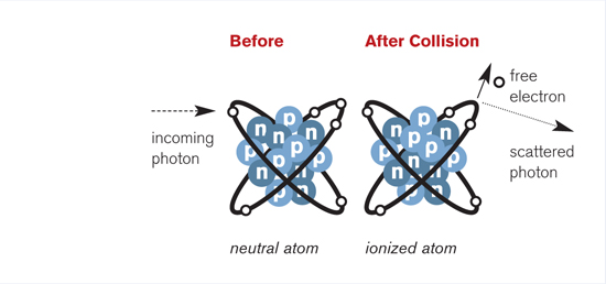 Photon therapy for cancer