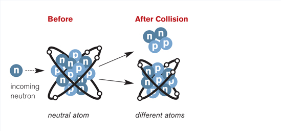 Illustration of neutron therapy for cancer treatment