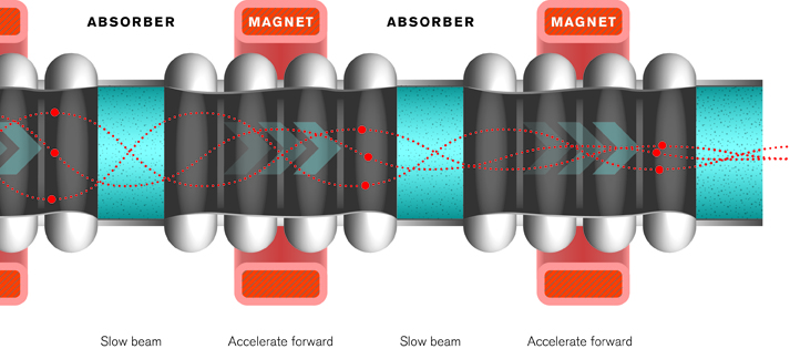 How to make a muon beam