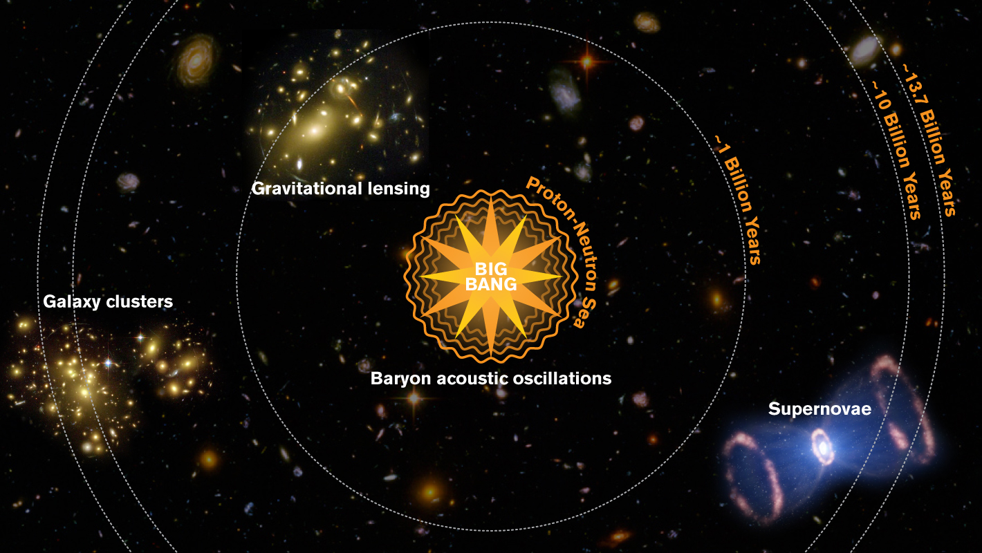 Image of Dark Energy Camera science goals