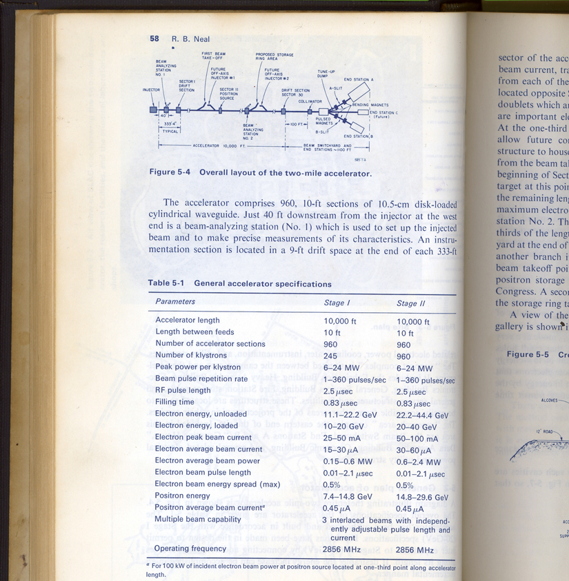 Logbook of May 2007