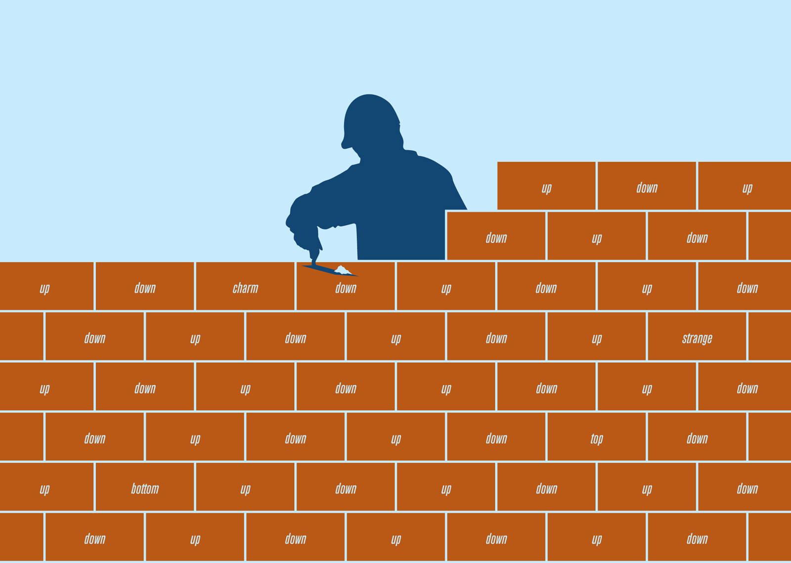 An illustration of a brick wall being constructed