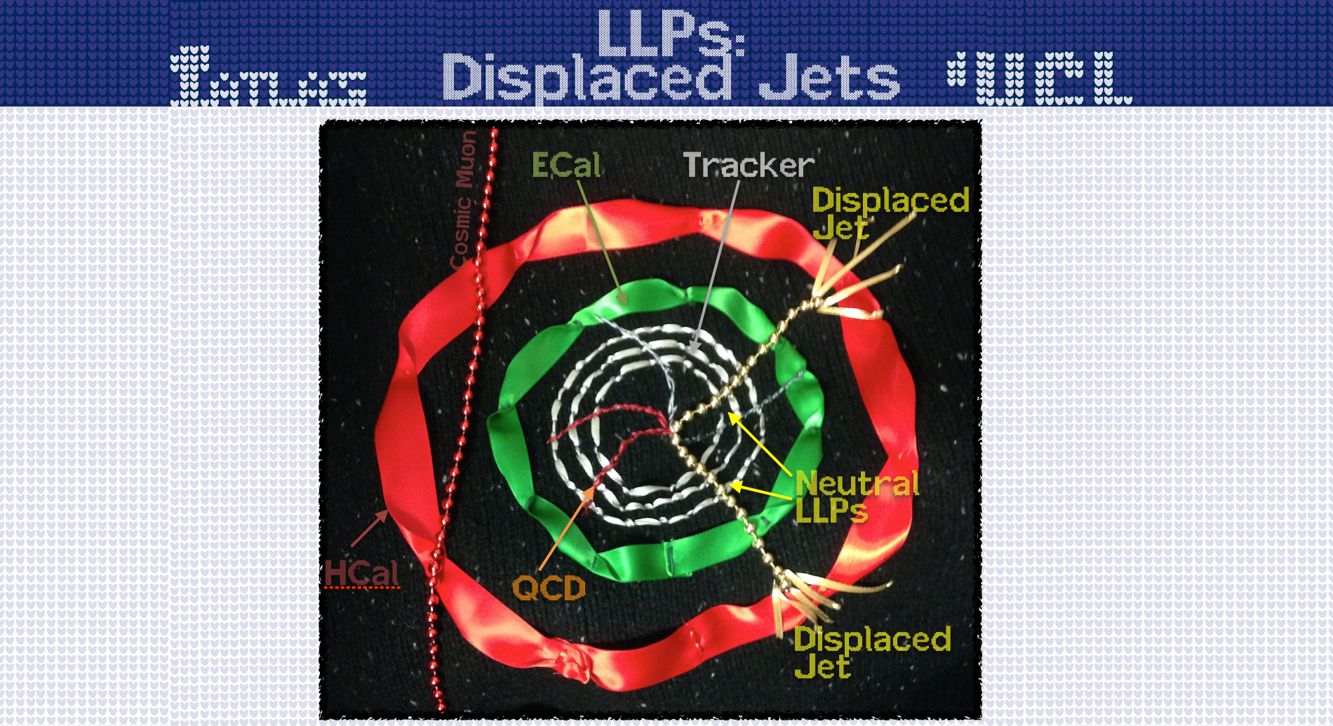 Header/stich ATLAS, LLPs Displaced Jets