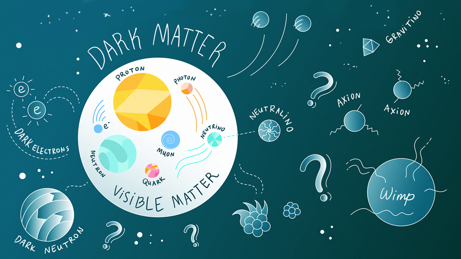 what does matter mean