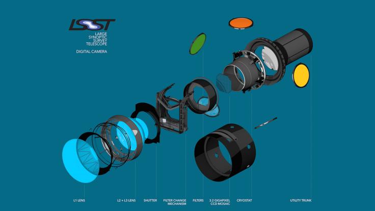 Illustration of LSST camera exploded view