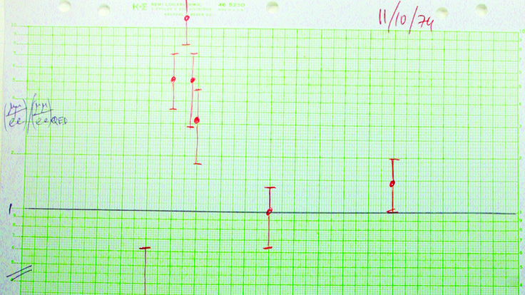 Logbook: September 2005