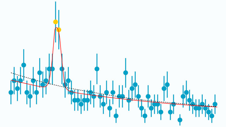 Image of PentaquarkChart